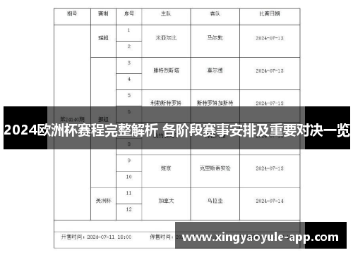 2024欧洲杯赛程完整解析 各阶段赛事安排及重要对决一览