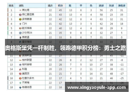 奥格斯堡凭一杆制胜，领跑德甲积分榜：勇士之路